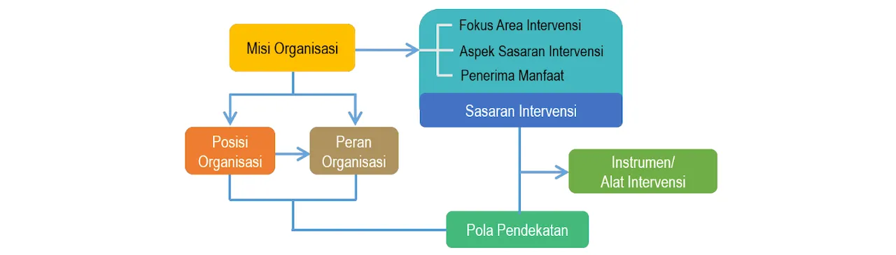 peranti