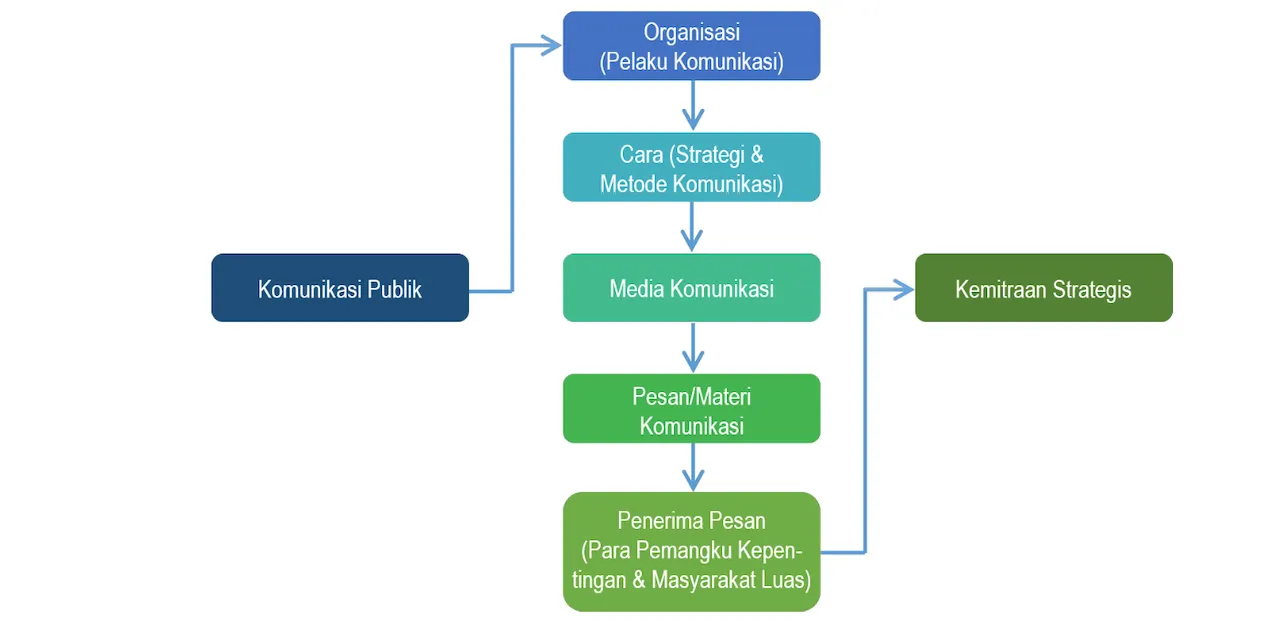 peranti
